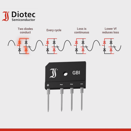 Diotec's GBI25J-LV: Low-VF Bridge Rectifier for Continuous-Duty Power Stages
