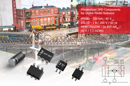 model railways