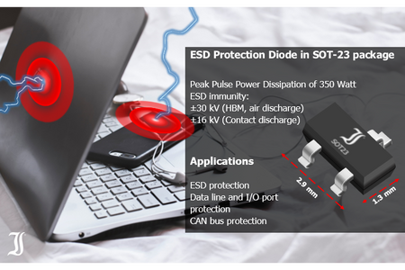 ESD protection