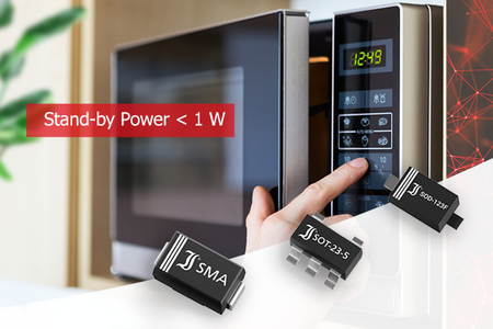 energy-efficient microwave