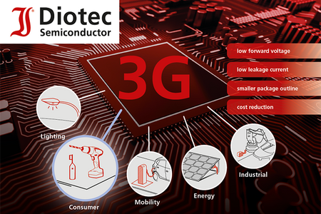 Flyer 3G Schottky Consumer